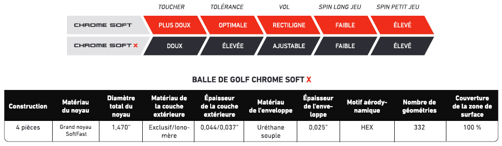 Balle Chrome Soft X Triple Track Callaway 2020