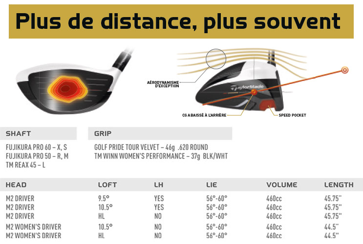 driver taylormade m2
