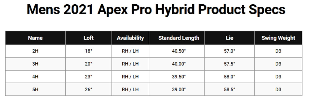hybride callaway apex pro loft