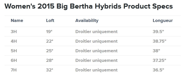 hybride big bertha callaway femme