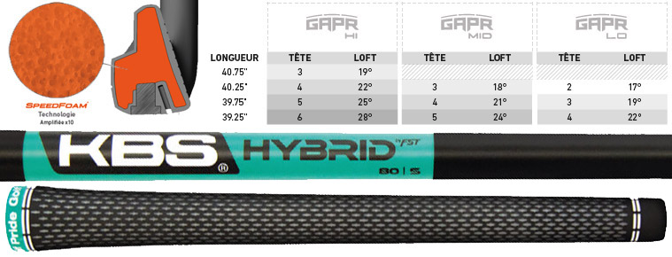 Hybride GAPR HI Taylormade 2018