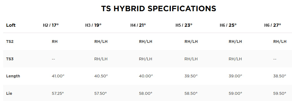 Hybride ts2 titleist