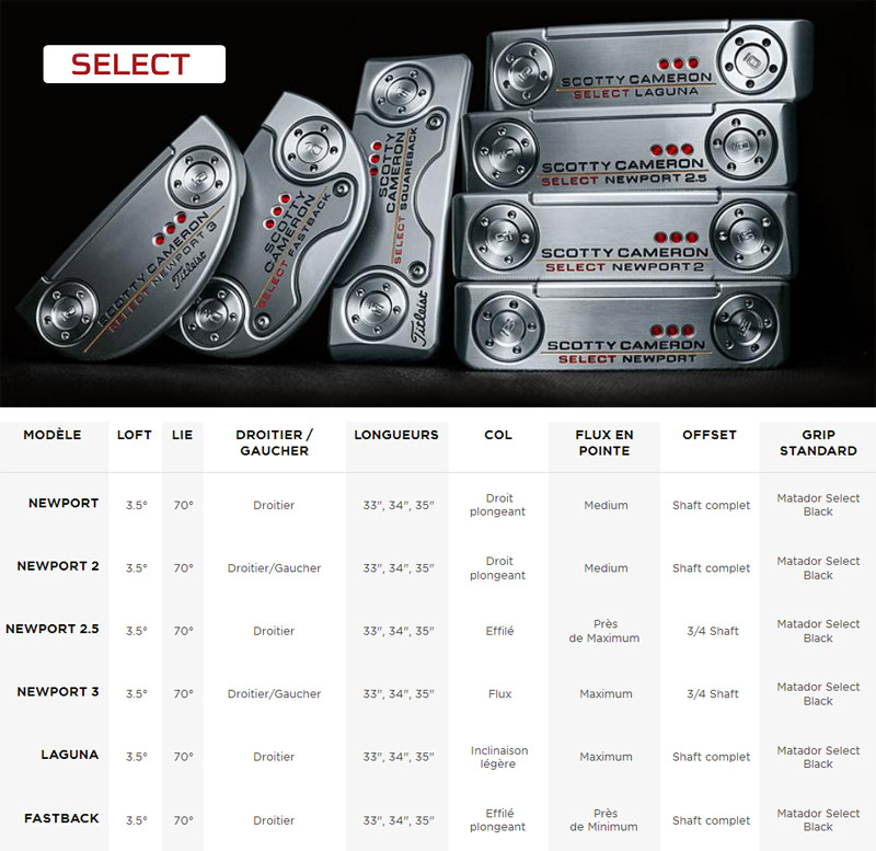 putter scotty cameron select 2018