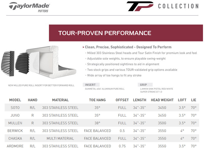 Putter TP Collection Taylormade