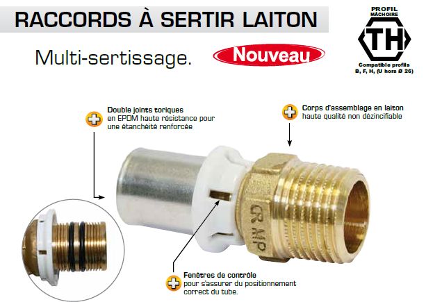 raccords multicouche