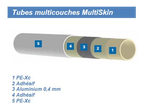 tube multicouche betaskin