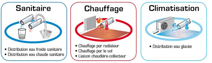 avantage du multicouche en plomberie et chauffage