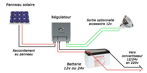 schema regulateur kit panneau solaire 180w 12v
